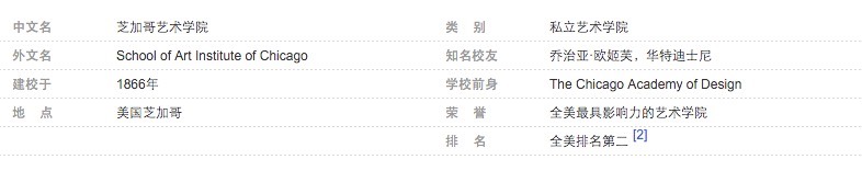 芝加哥艺术学院2